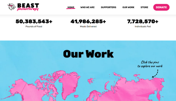 MrBeast Philanthropic Journey MrBeast Philanthropic Journey