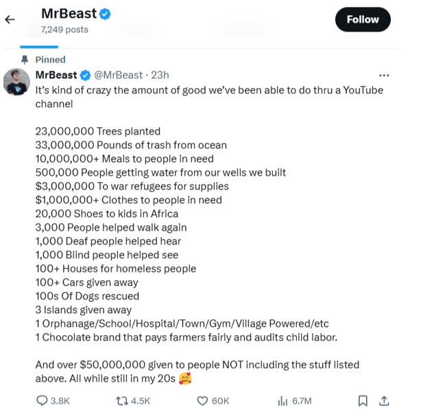 MrBeast's Good Deeds Through His YouTube MrBeast's Good Deeds Through His YouTube